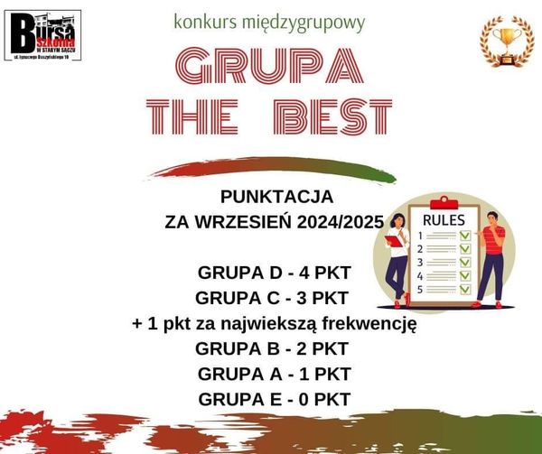 **Wyniki Grupa The Best**