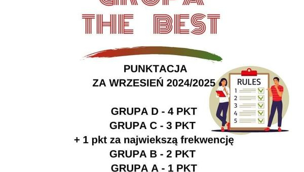 **Wyniki Grupa The Best**